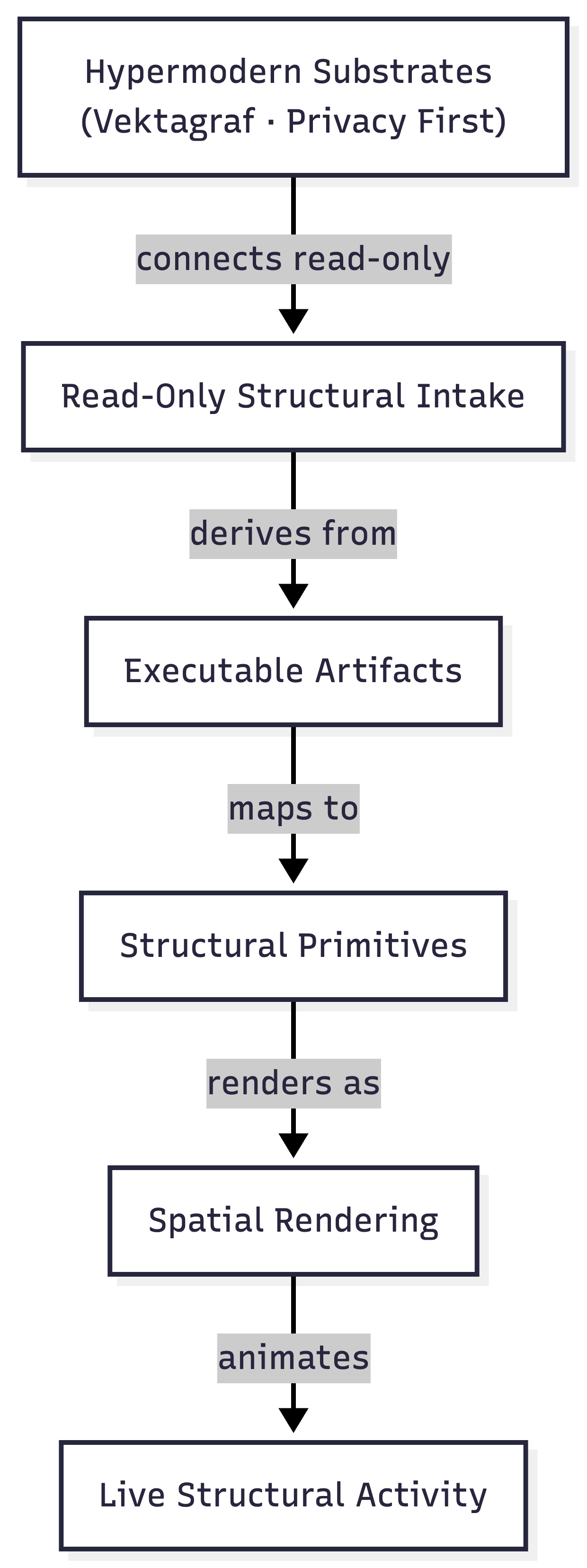 Flowchart depicting how Terahertz works.